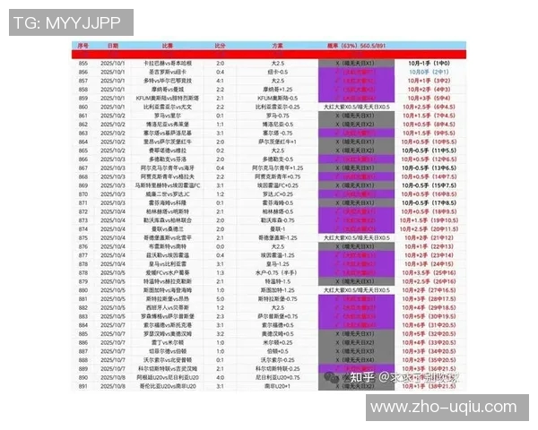 足球缩水软件助你精准分析赛事数据提升投注胜率的最佳选择 足球缩水软件助你精准分析赛事数据提升投注胜率的最佳选择